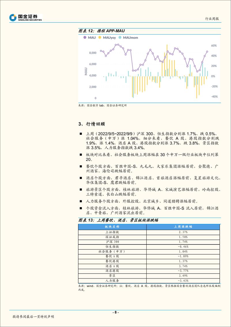 《国金证券：社会服务业行业研究：中秋本地及周边游为主流，关注旅游市场回暖》 - 第8页预览图