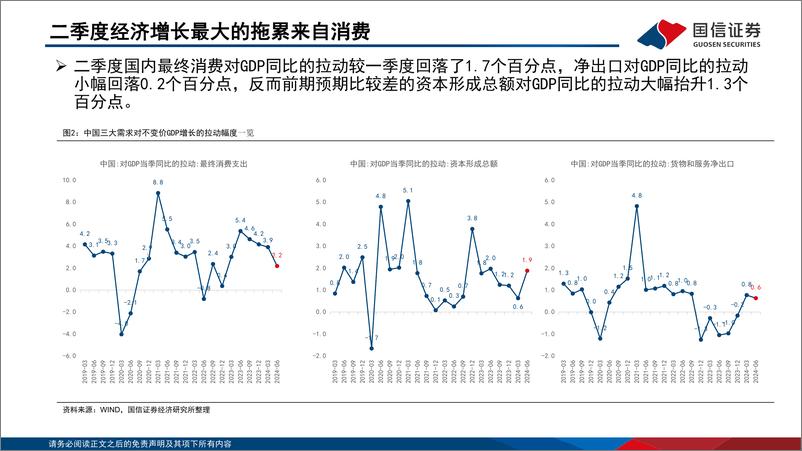 《国信证券-如何理解政府偏向供给结构性改革而非需求刺激的政策思路_》 - 第5页预览图