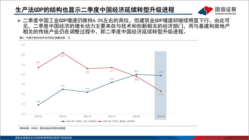 《国信证券-如何理解政府偏向供给结构性改革而非需求刺激的政策思路_》 - 第7页预览图