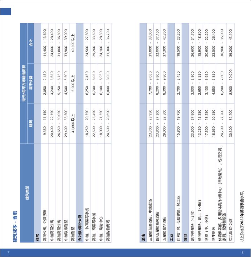 《2023年建造成本手册＋-＋中国内地及香港地区-63页》 - 第6页预览图