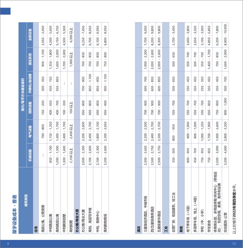 《2023年建造成本手册＋-＋中国内地及香港地区-63页》 - 第7页预览图