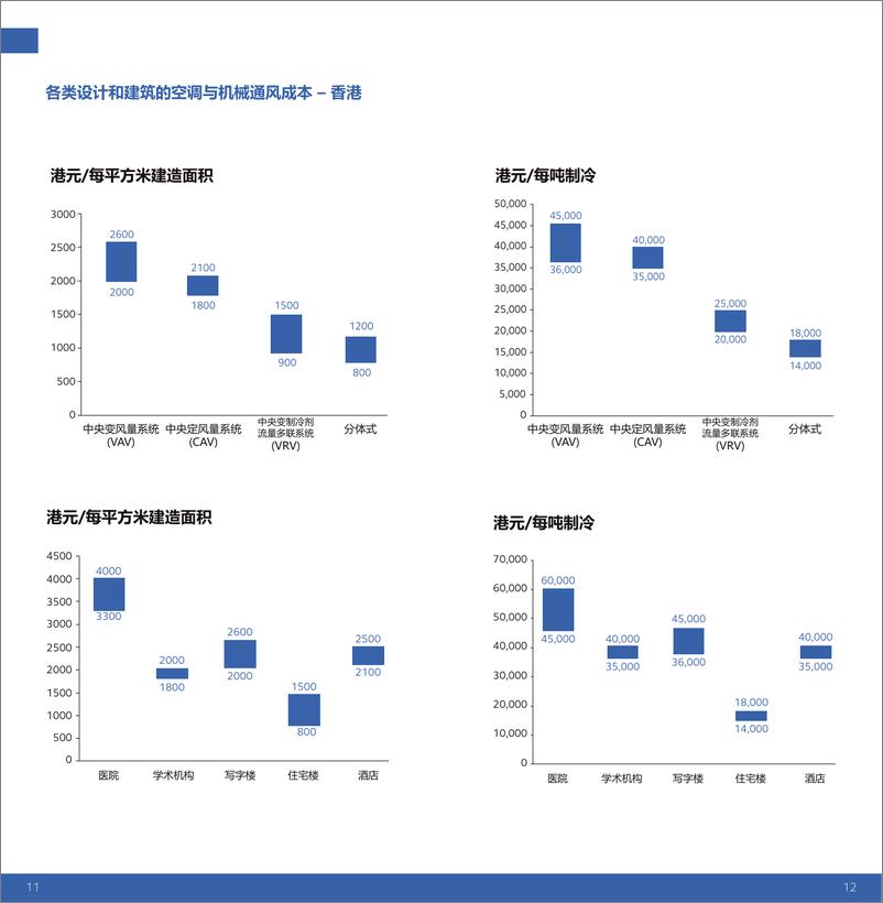 《2023年建造成本手册＋-＋中国内地及香港地区-63页》 - 第8页预览图