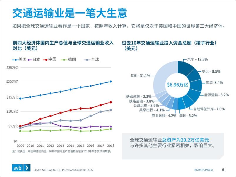 《浦发硅谷银行：移动出现的未来-2019.7-37页》 - 第7页预览图