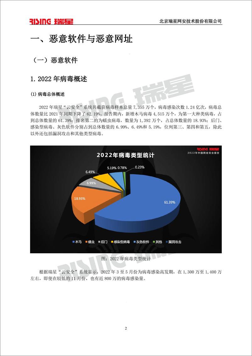 《2022中国网络安全报告-79页》 - 第6页预览图