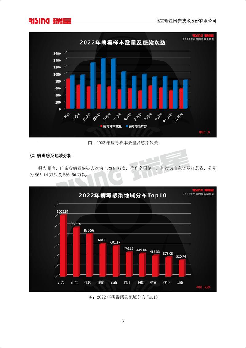 《2022中国网络安全报告-79页》 - 第7页预览图