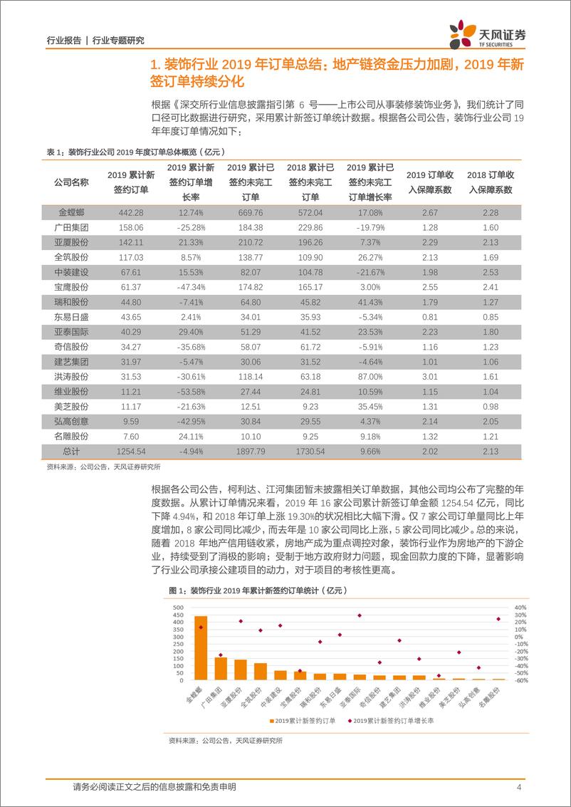 《建筑装饰行业2019全年订单汇总分析：地产链资金压力加剧、基建逆周期增强，订单向各子行业龙头集中-20200217-天风证券-16页》 - 第5页预览图