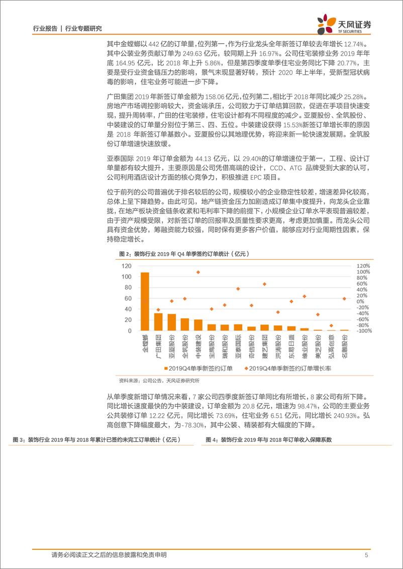 《建筑装饰行业2019全年订单汇总分析：地产链资金压力加剧、基建逆周期增强，订单向各子行业龙头集中-20200217-天风证券-16页》 - 第6页预览图