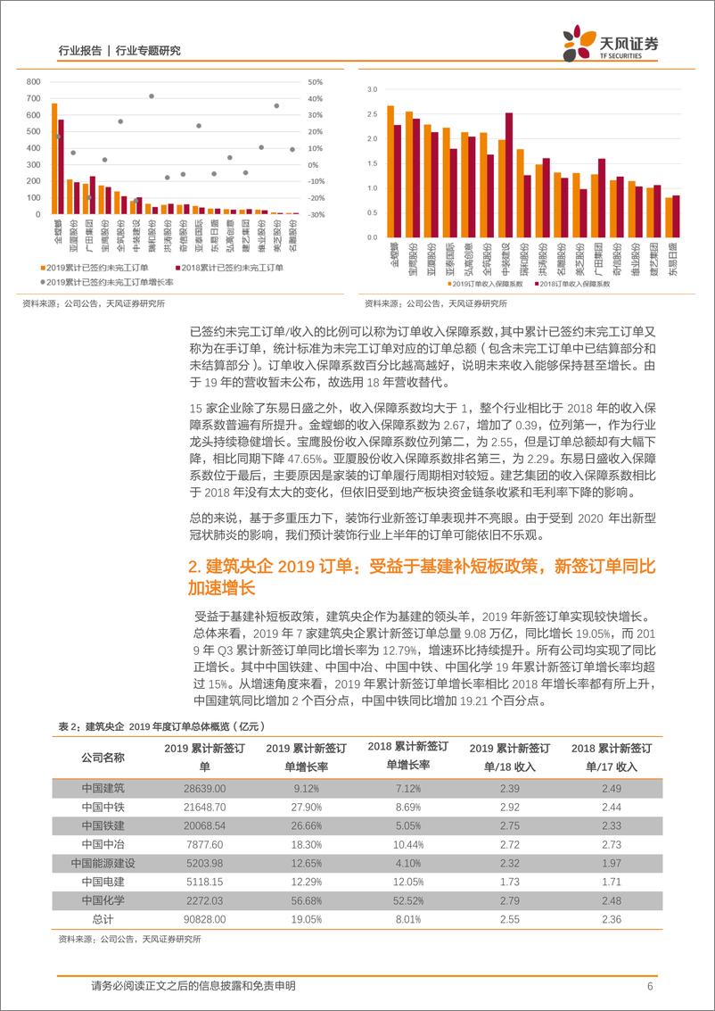 《建筑装饰行业2019全年订单汇总分析：地产链资金压力加剧、基建逆周期增强，订单向各子行业龙头集中-20200217-天风证券-16页》 - 第7页预览图