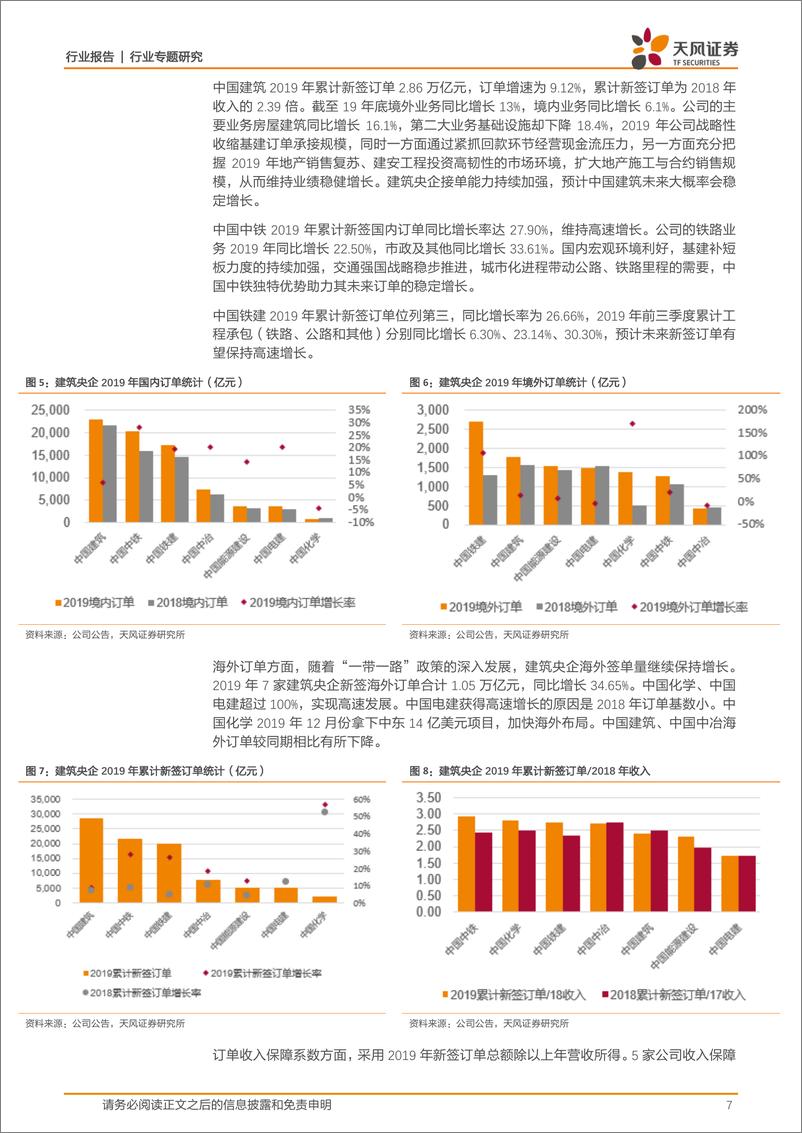 《建筑装饰行业2019全年订单汇总分析：地产链资金压力加剧、基建逆周期增强，订单向各子行业龙头集中-20200217-天风证券-16页》 - 第8页预览图