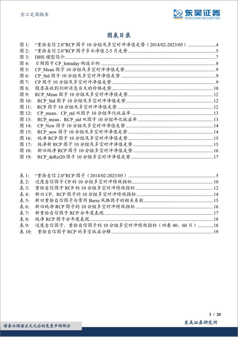 《金工定期报告：“重拾自信”RCP因子绩效月报-20230607-东吴证券-20页》 - 第4页预览图