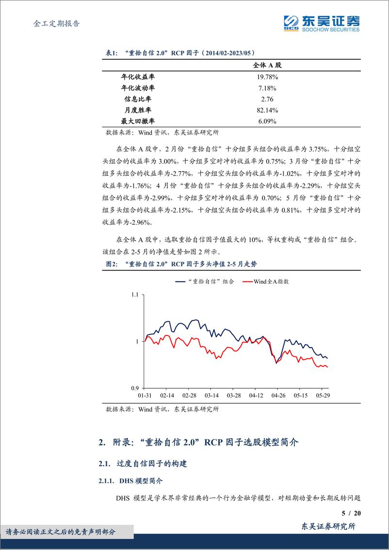 《金工定期报告：“重拾自信”RCP因子绩效月报-20230607-东吴证券-20页》 - 第6页预览图