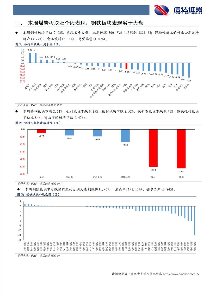 《钢铁行业：铁水日产大幅降至232万吨，钢材短期需求表现较差-240810-信达证券-18页》 - 第5页预览图