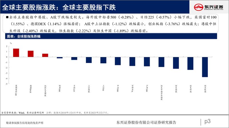 《A股市场估值跟踪四十一：震荡回落，科技领跌-20230220-东兴证券-23页》 - 第4页预览图