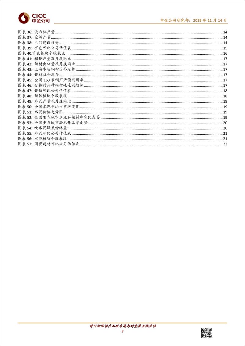 《能源、基础材料行业：大宗商品月度观察，基本面整体偏弱，关注后周期建材-20191114-中金公司-25页》 - 第4页预览图