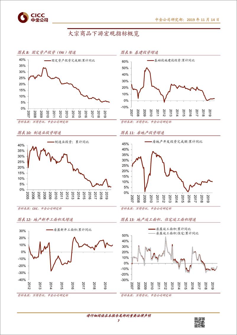 《能源、基础材料行业：大宗商品月度观察，基本面整体偏弱，关注后周期建材-20191114-中金公司-25页》 - 第8页预览图