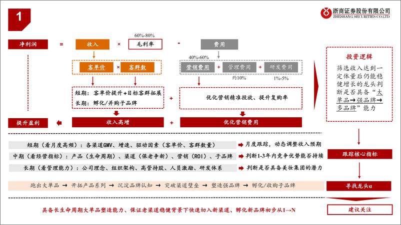 《美护行业毛戈平招股说明书梳理：成功路径难以复制的高端国货美妆-241130-浙商证券-45页》 - 第5页预览图