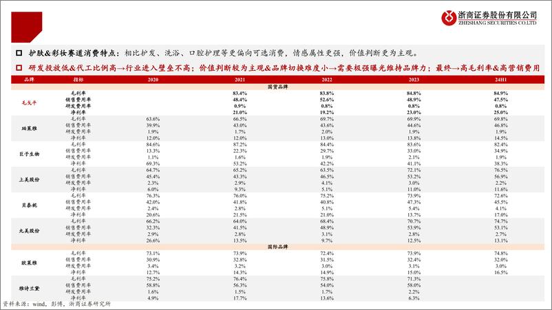 《美护行业毛戈平招股说明书梳理：成功路径难以复制的高端国货美妆-241130-浙商证券-45页》 - 第7页预览图