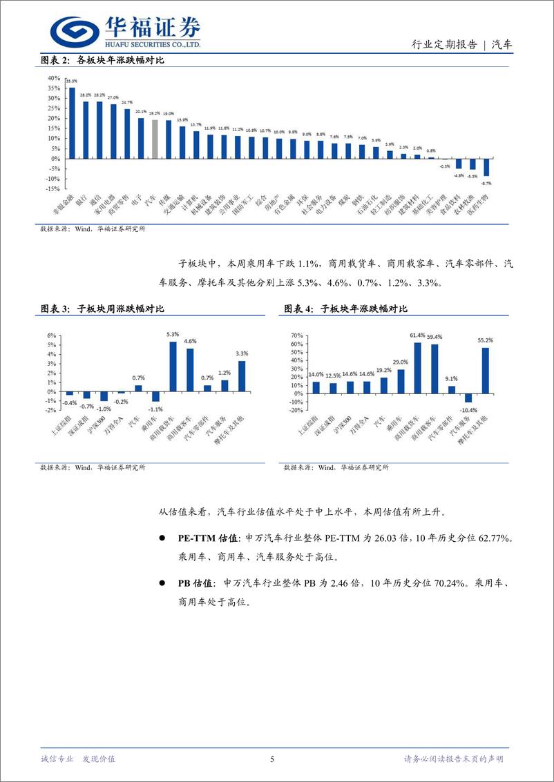 《汽车行业定期报告：车企淘汰赛加剧，重磅新车亮相工信部公告-241215-华福证券-12页》 - 第5页预览图