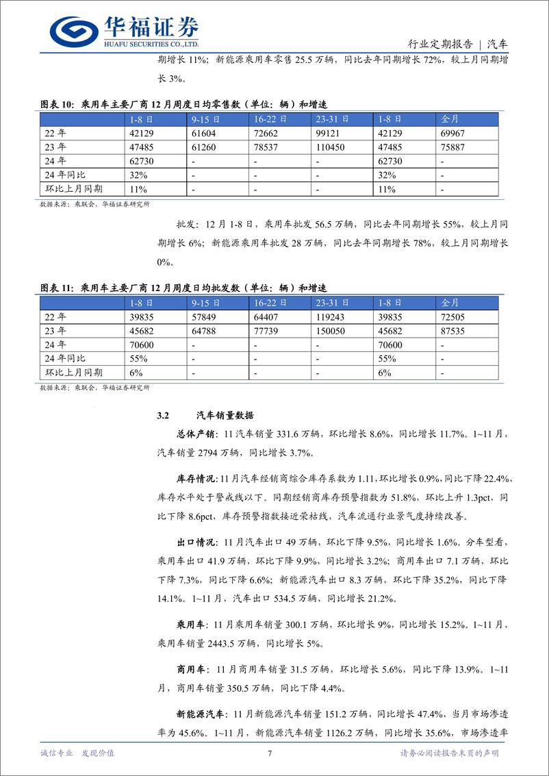 《汽车行业定期报告：车企淘汰赛加剧，重磅新车亮相工信部公告-241215-华福证券-12页》 - 第7页预览图