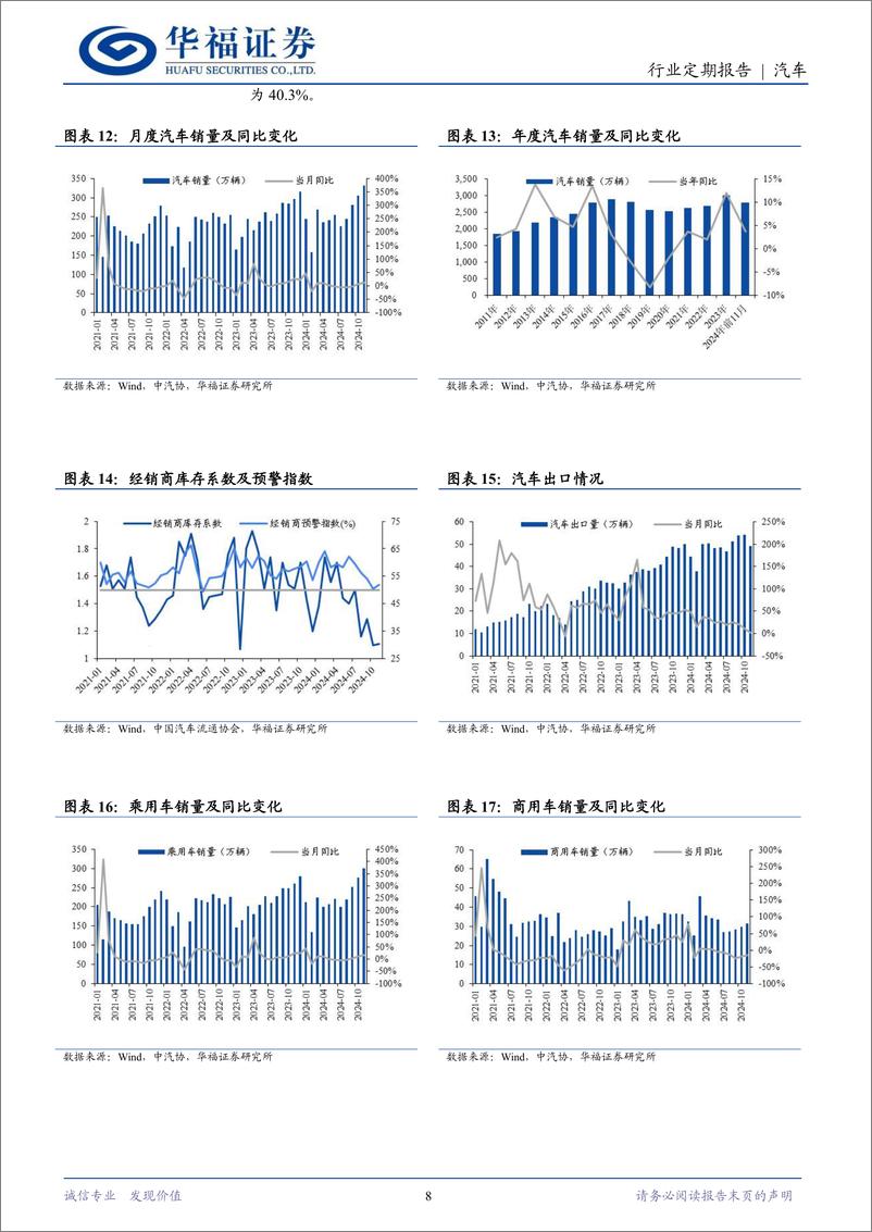 《汽车行业定期报告：车企淘汰赛加剧，重磅新车亮相工信部公告-241215-华福证券-12页》 - 第8页预览图