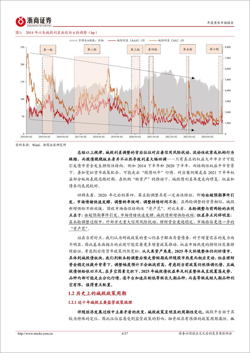 《城投债2025年年度策略报告：时移势易，返本归源-241118-浙商证券-37页》 - 第6页预览图