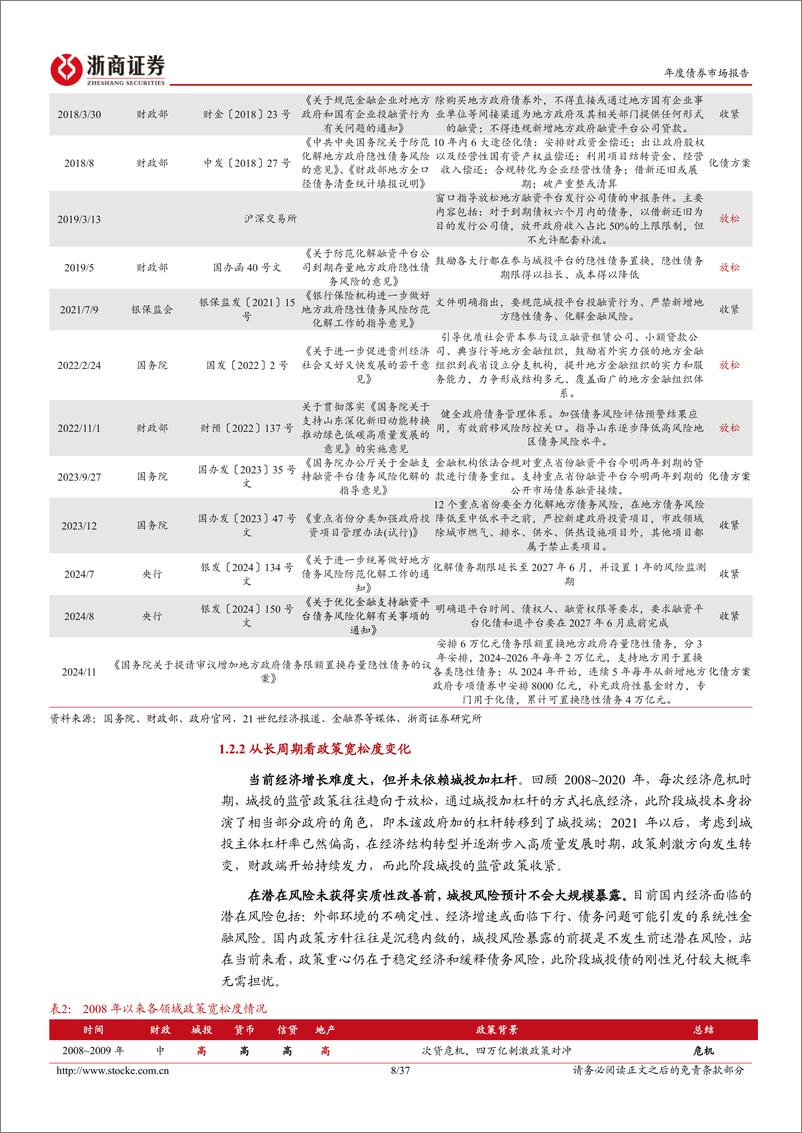 《城投债2025年年度策略报告：时移势易，返本归源-241118-浙商证券-37页》 - 第8页预览图