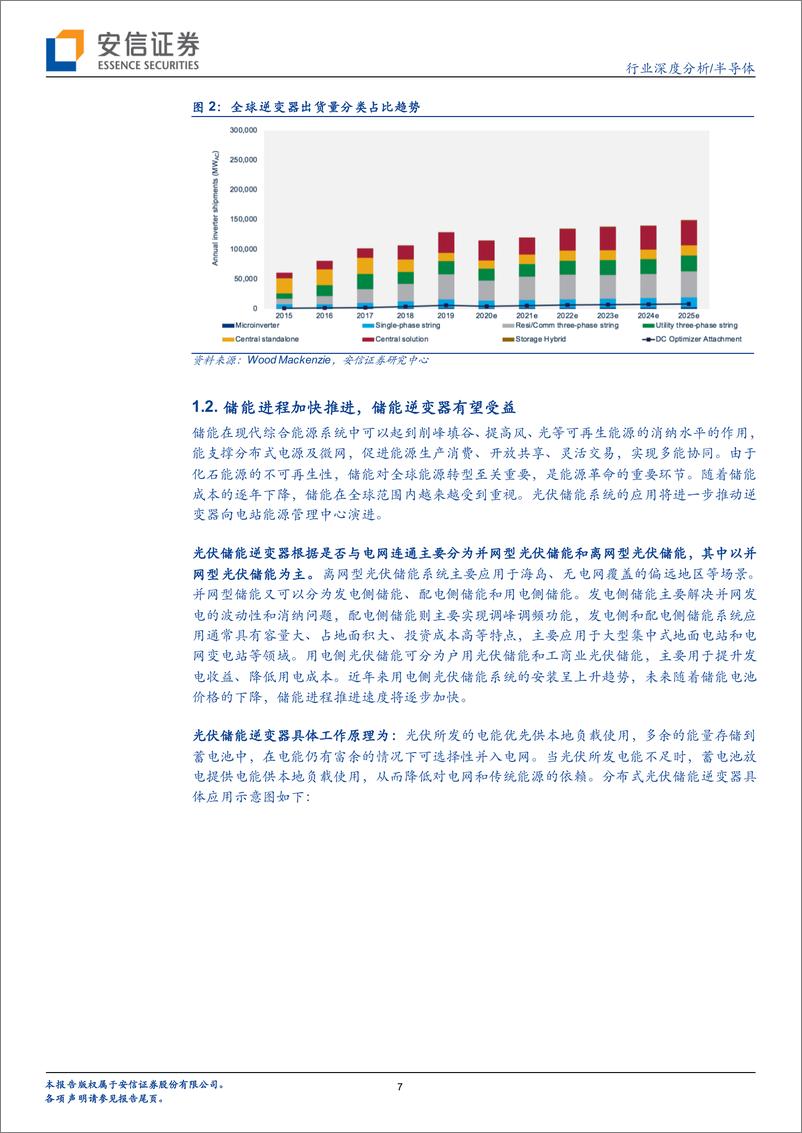 《半导体：新能源发电持续景气，光伏IGBT市场前景广阔》 - 第7页预览图