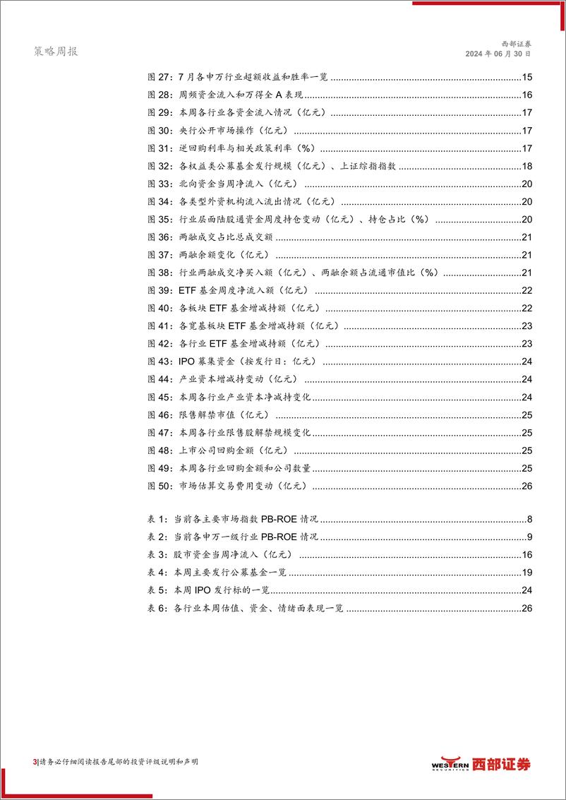 《A股市场周观察：市场情绪达历史低点，北向交易盘持续流出-240630-西部证券-27页》 - 第3页预览图