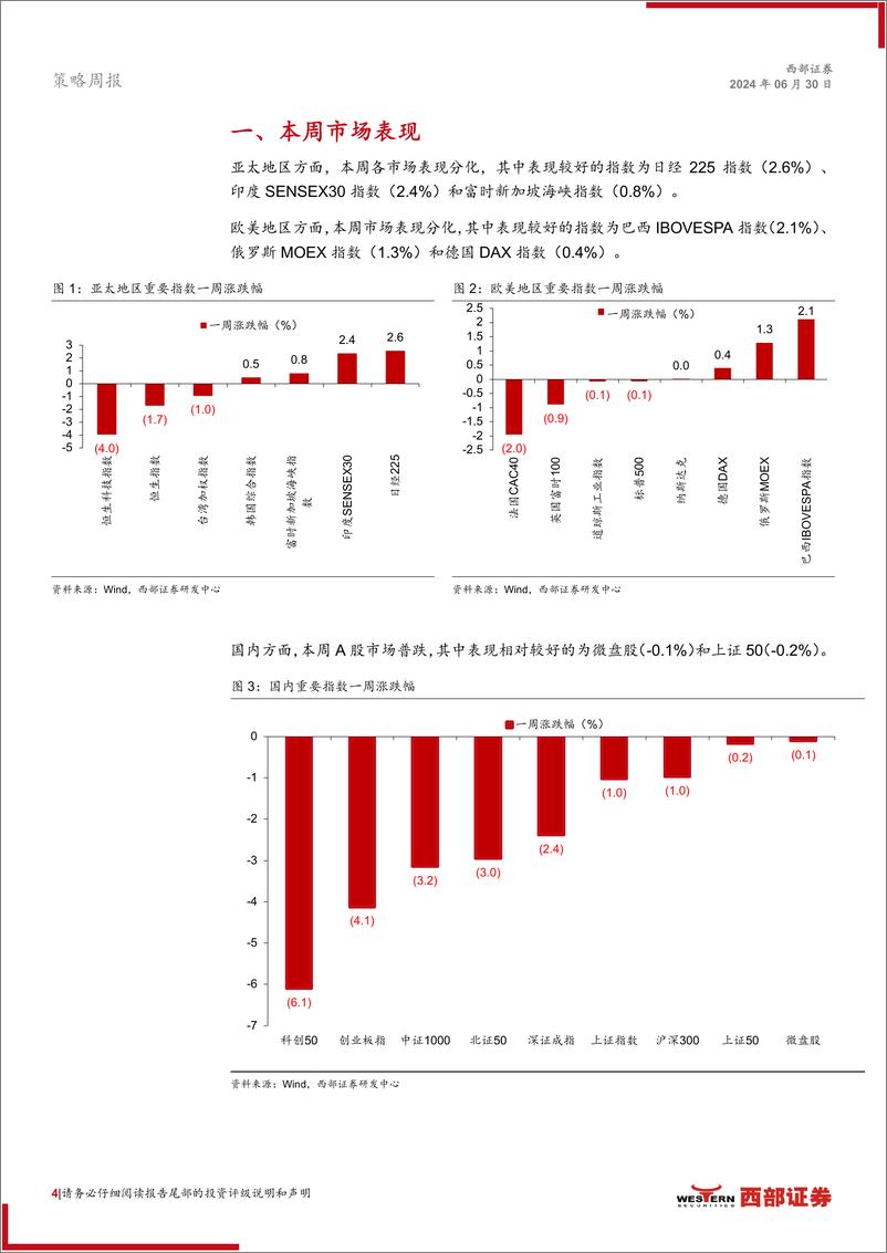 《A股市场周观察：市场情绪达历史低点，北向交易盘持续流出-240630-西部证券-27页》 - 第4页预览图