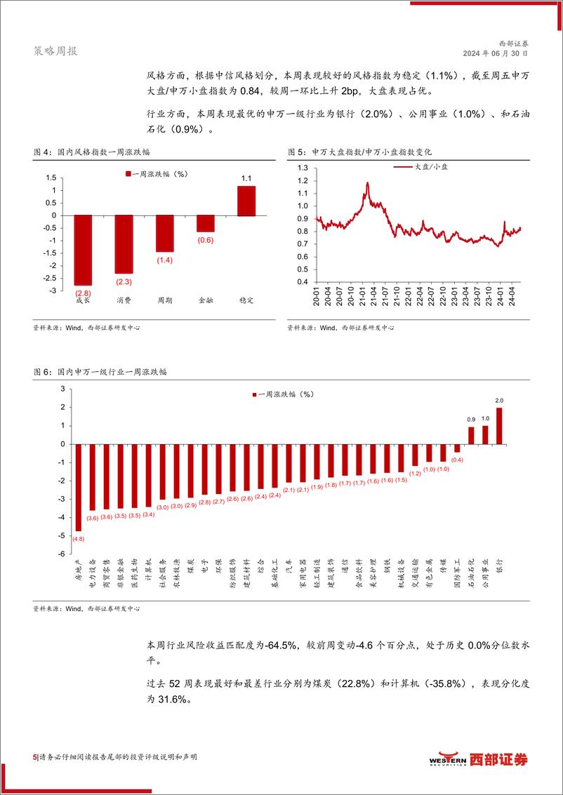 《A股市场周观察：市场情绪达历史低点，北向交易盘持续流出-240630-西部证券-27页》 - 第5页预览图