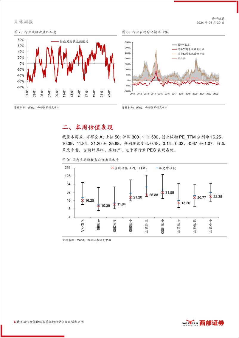 《A股市场周观察：市场情绪达历史低点，北向交易盘持续流出-240630-西部证券-27页》 - 第6页预览图