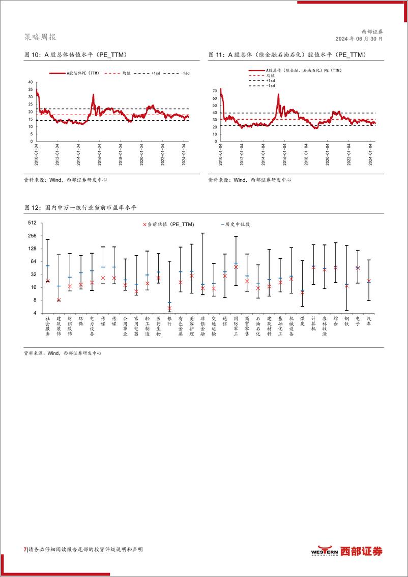 《A股市场周观察：市场情绪达历史低点，北向交易盘持续流出-240630-西部证券-27页》 - 第7页预览图
