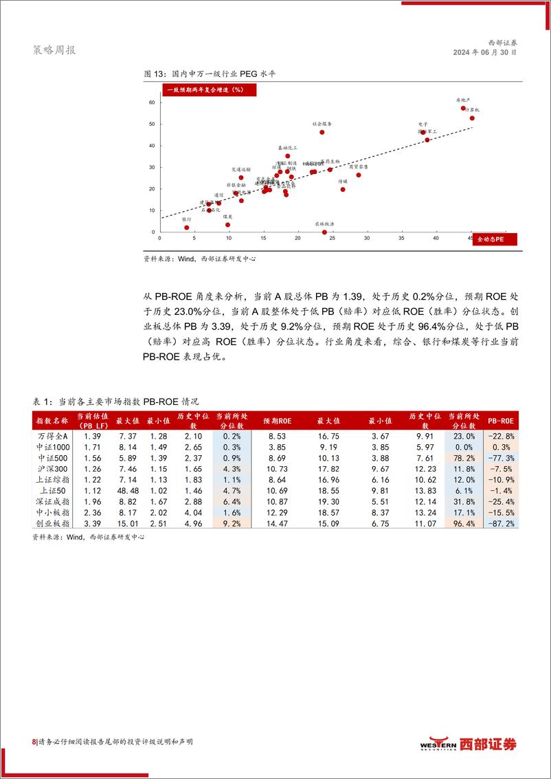 《A股市场周观察：市场情绪达历史低点，北向交易盘持续流出-240630-西部证券-27页》 - 第8页预览图