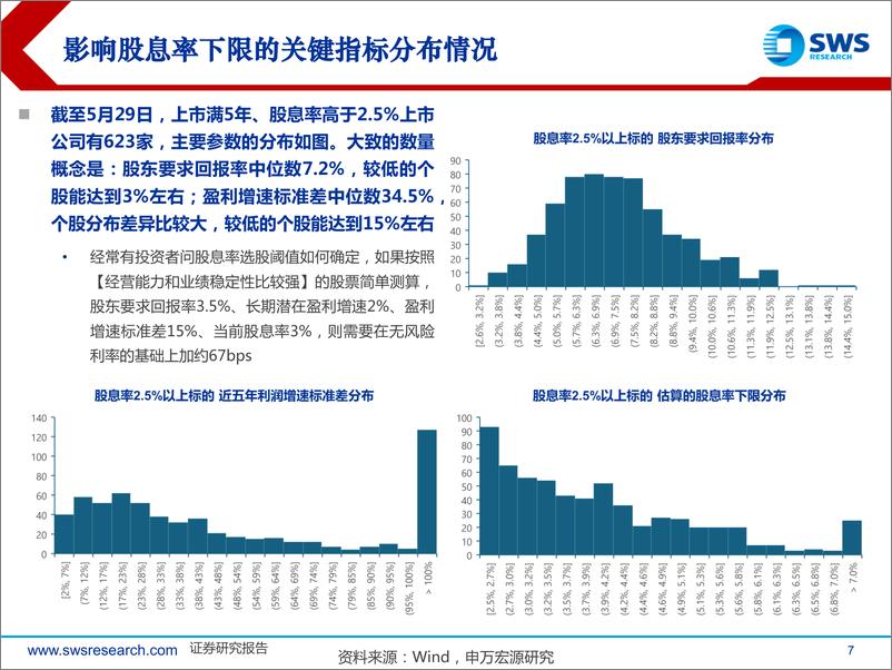 《高股息策略系列报告之十：股息率多高才能弥补风险？简明公式-240602-申万宏源-19页》 - 第7页预览图