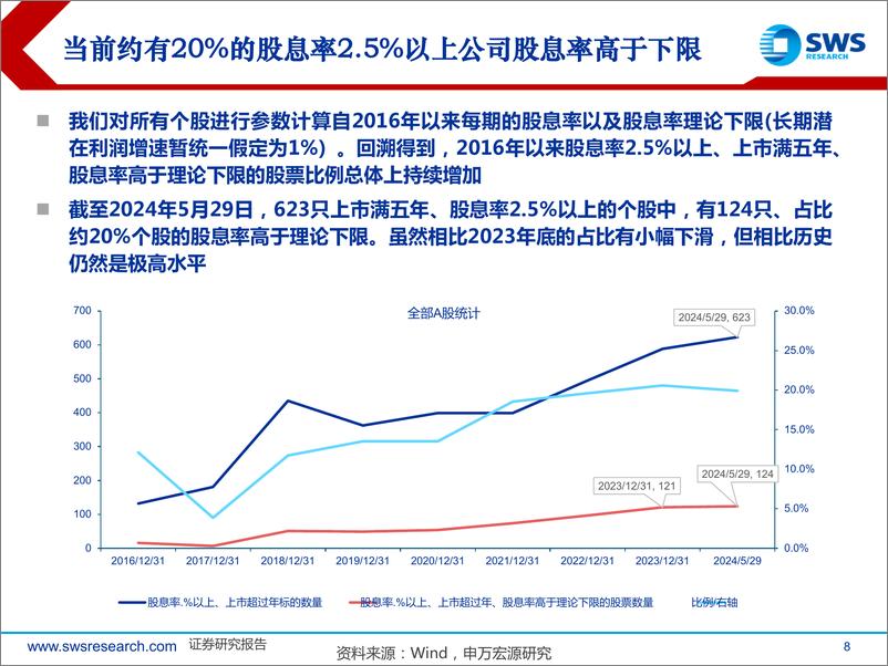 《高股息策略系列报告之十：股息率多高才能弥补风险？简明公式-240602-申万宏源-19页》 - 第8页预览图