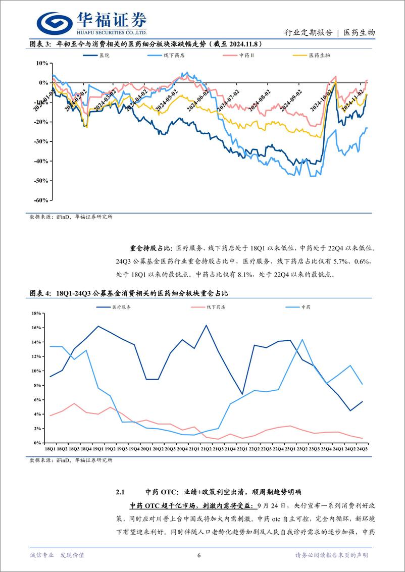 《医药生物行业定期报告：关注内需，看好中药OTC%2b消费医疗-241110-华福证券-20页》 - 第6页预览图