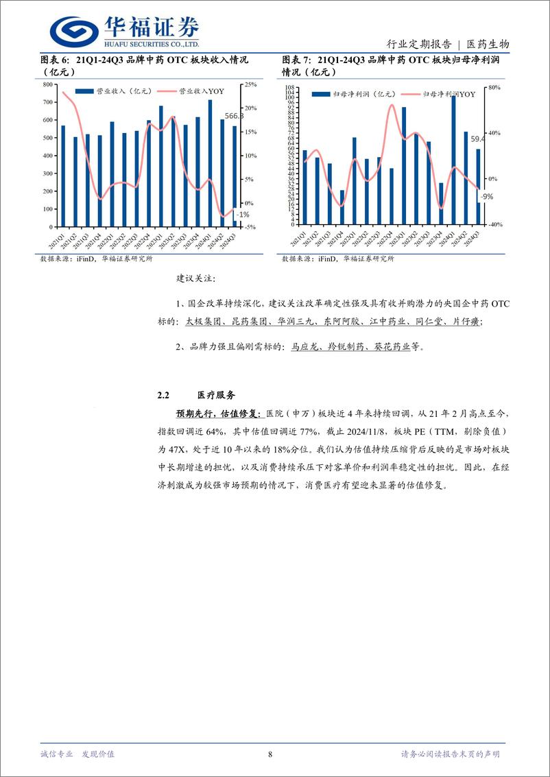 《医药生物行业定期报告：关注内需，看好中药OTC%2b消费医疗-241110-华福证券-20页》 - 第8页预览图