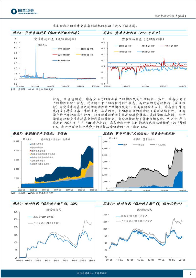 《“央行笔记”系列之五：流动性的“双重压力”，财政融资、联储缩表与流动性冲击-20230905-国金证券-30页》 - 第7页预览图