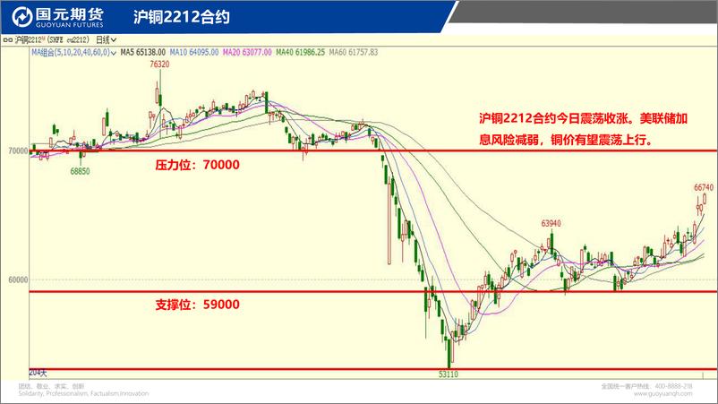 《国元点睛-20221109-国元期货-26页》 - 第4页预览图