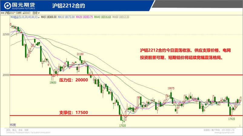 《国元点睛-20221109-国元期货-26页》 - 第5页预览图