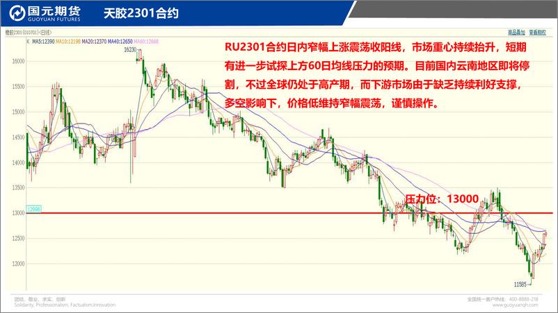 《国元点睛-20221109-国元期货-26页》 - 第6页预览图