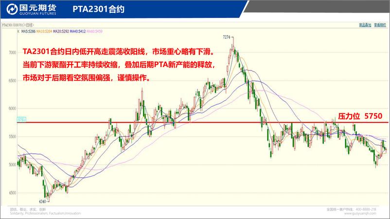 《国元点睛-20221109-国元期货-26页》 - 第7页预览图