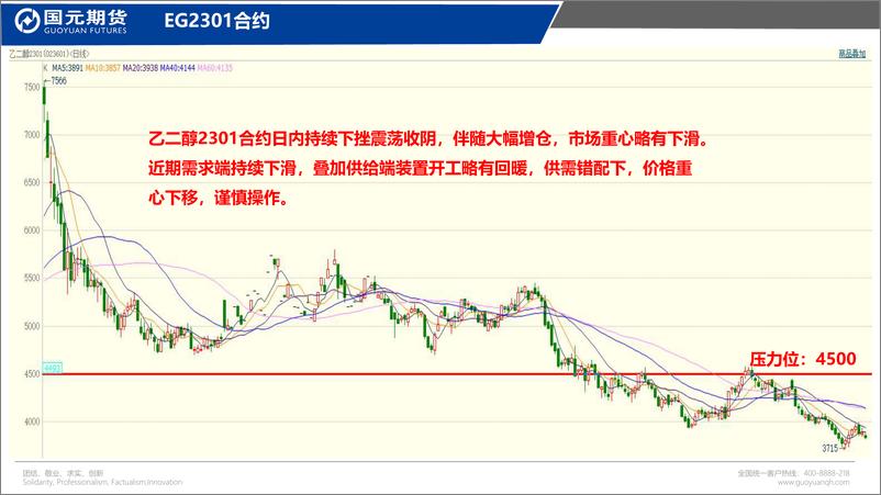 《国元点睛-20221109-国元期货-26页》 - 第8页预览图