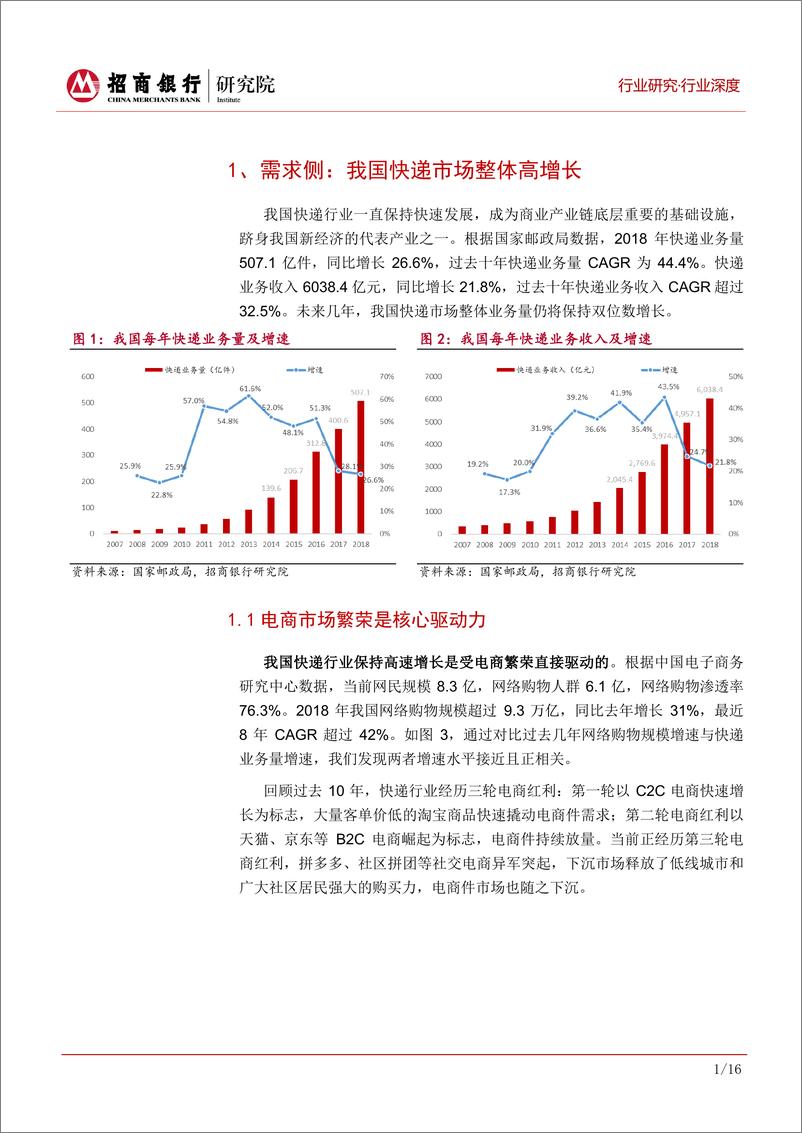 《快递行业深度报告：陌上花开蝴蝶飞，银行宜积极配置快递资产-20190828-招商银行-20页》 - 第5页预览图