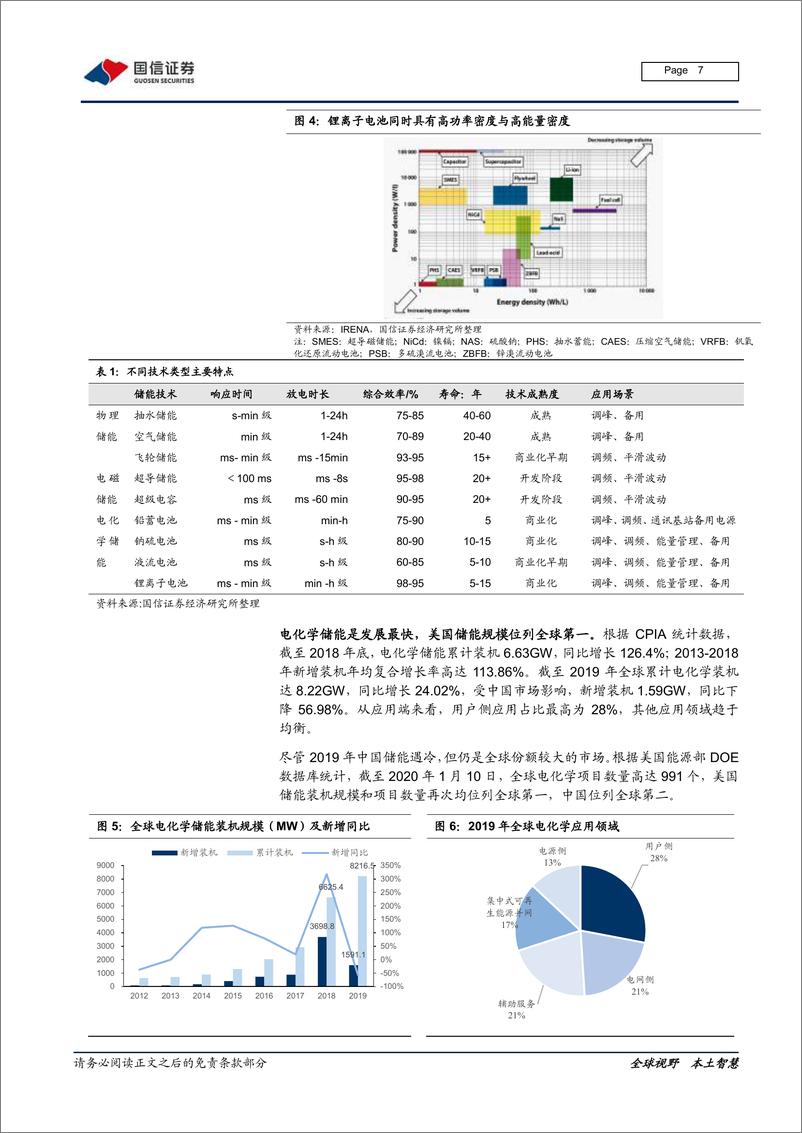 《电气设备新能源行业寻找中国特斯拉专题之一：储能，开启下一个万亿大市场-20200223-国信证券-47页》 - 第8页预览图