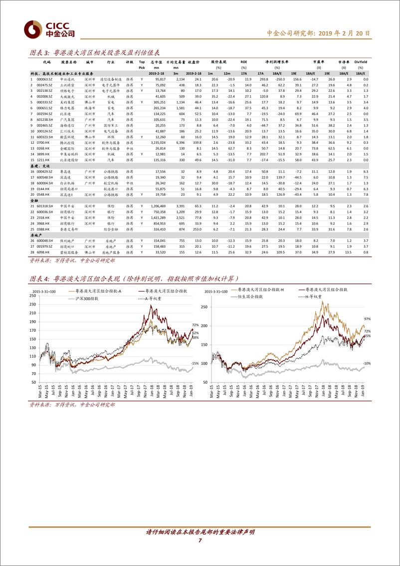 《主题策略：粤港澳大湾区，冉冉升起的世界级大湾区-20190220-中金公司-29页》 - 第8页预览图