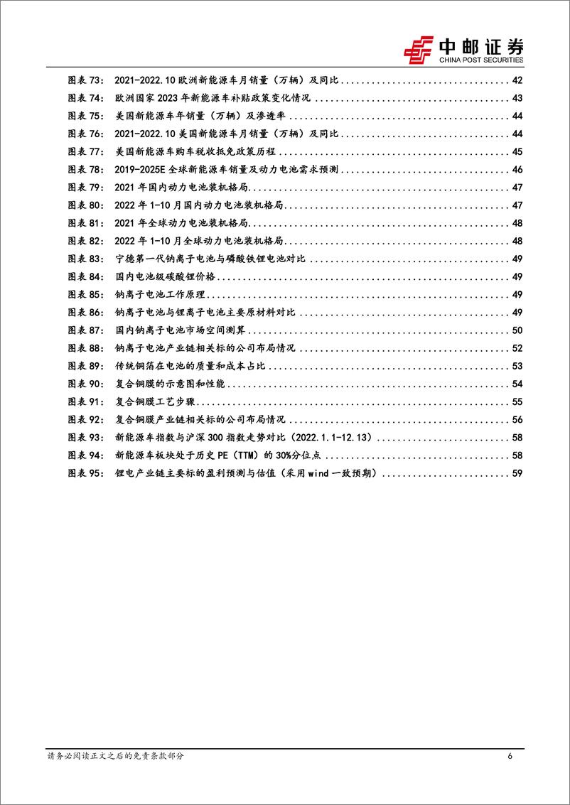 《新能源行业2023年投资策略：新能源发展步入稳态增长，新技术渗透寻找结构性α-20221230-中邮证券-62页》 - 第7页预览图