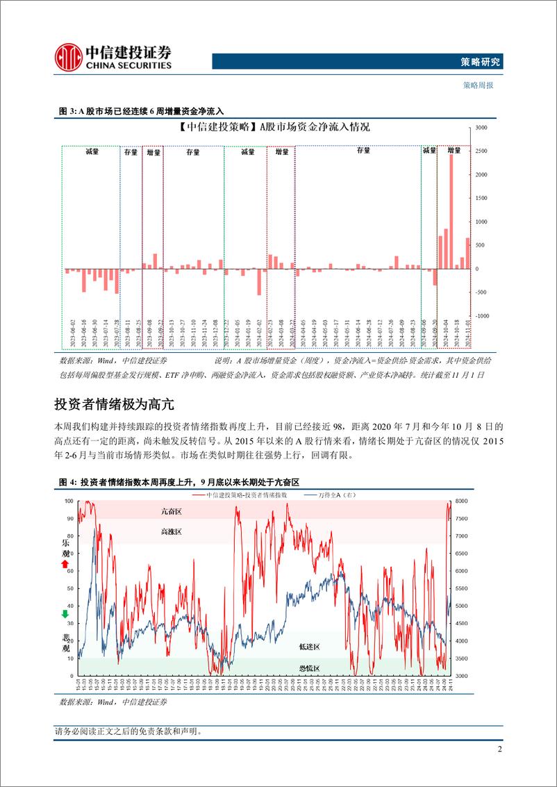 《“重估牛”系列报告之六：逢低布局三线索，备战跨年行情-241110-中信建投-23页》 - 第4页预览图