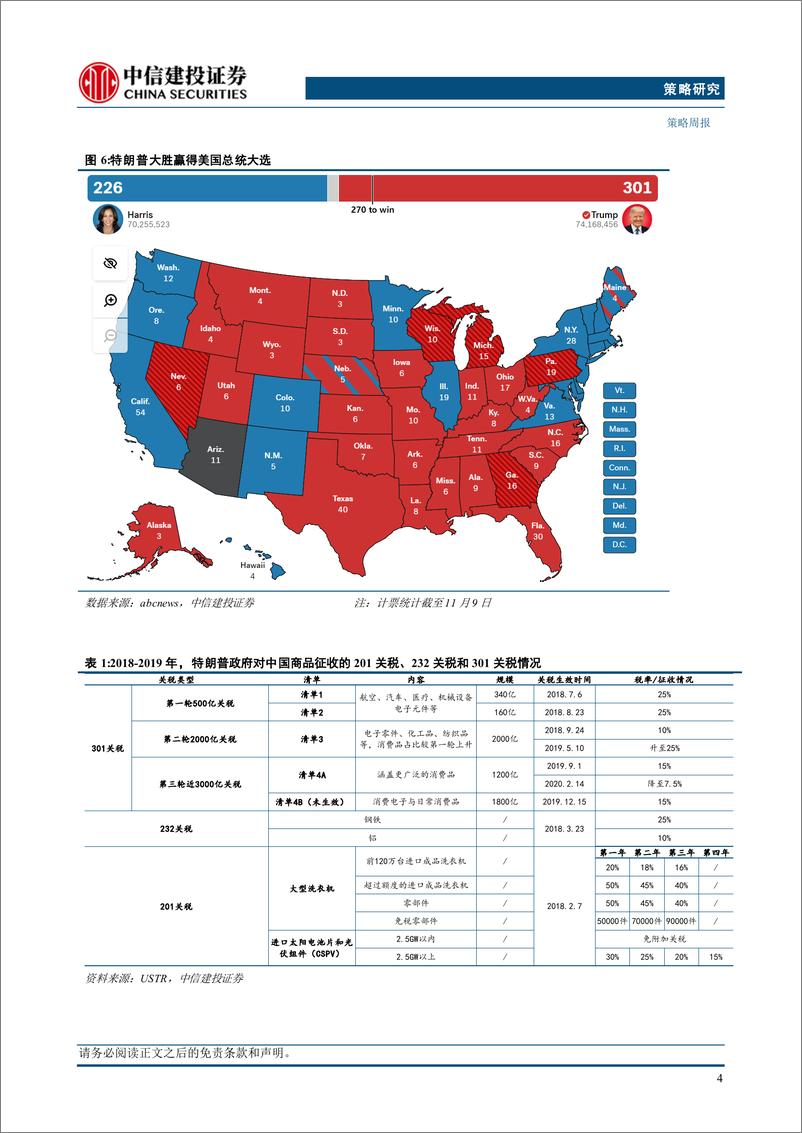 《“重估牛”系列报告之六：逢低布局三线索，备战跨年行情-241110-中信建投-23页》 - 第6页预览图