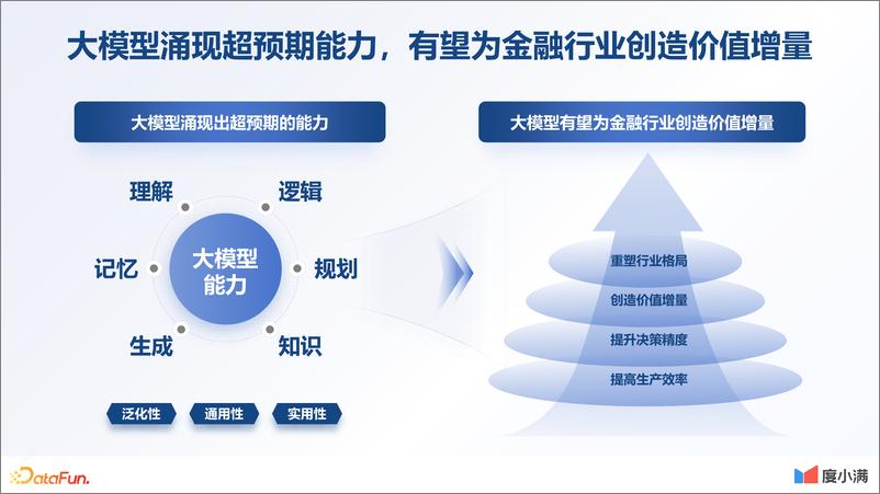 《度小满-金融大模型技术创新与应用探索》 - 第4页预览图